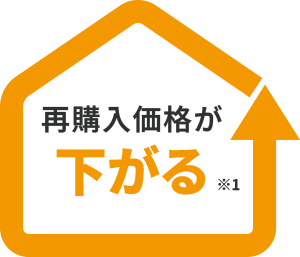 再購入価格が下がる